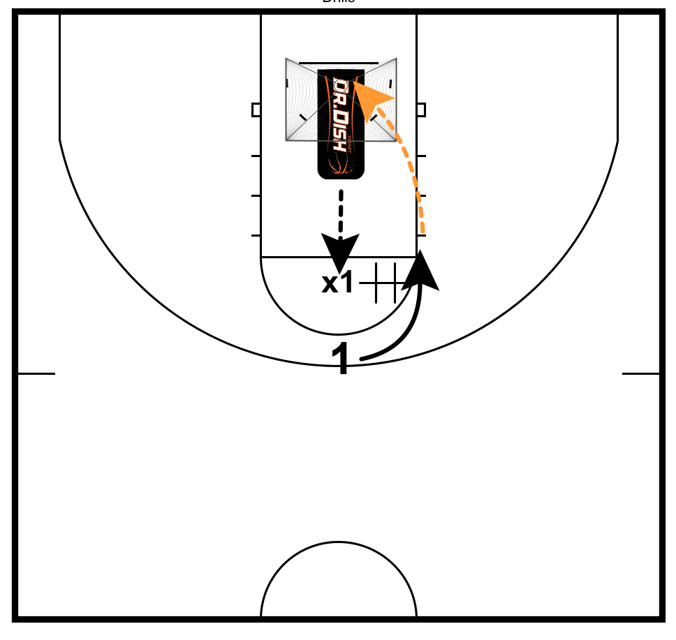 Dr. Dish Basketball Blog Tony Miller